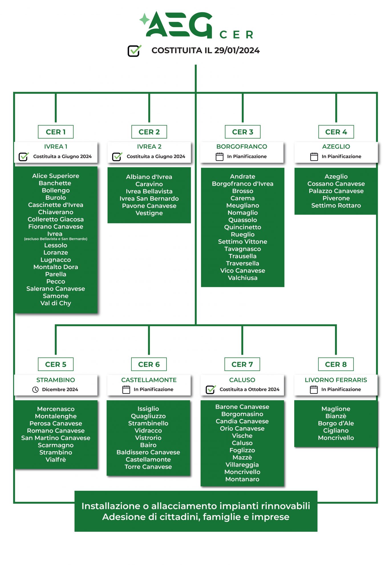 Schema-Grafico-CER_agg-1510-scaled